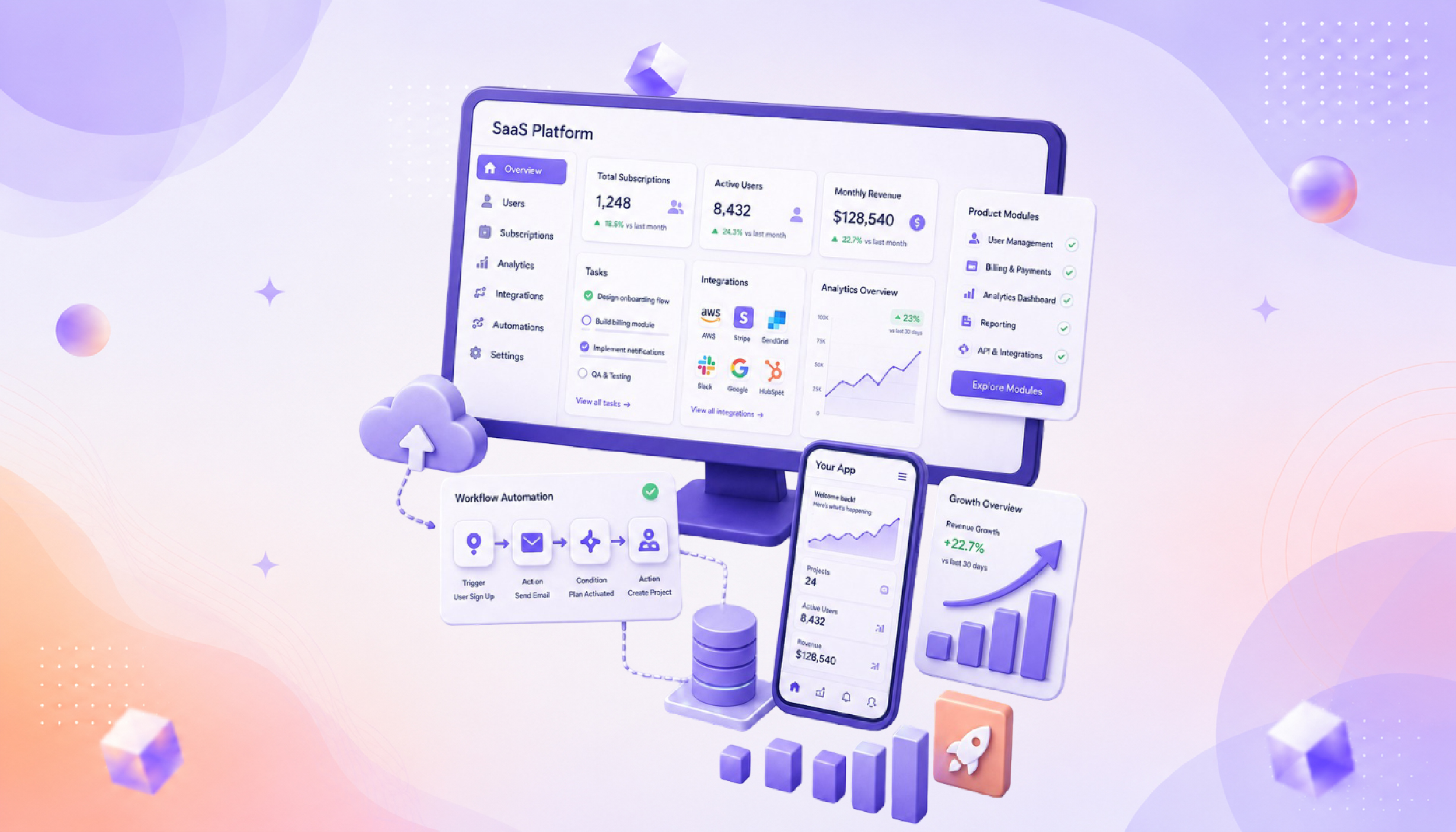SaaS Product Development